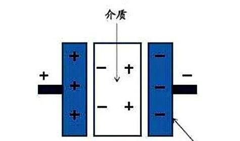 電力電容器隔直商品流通溝通交流，基本原理講解