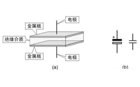 電容器是隔直流的，但為什么電池直流電卻可以為電容器充電呢？