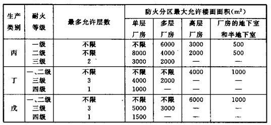 配電室安裝無功補償電力電容器的要求是什么？