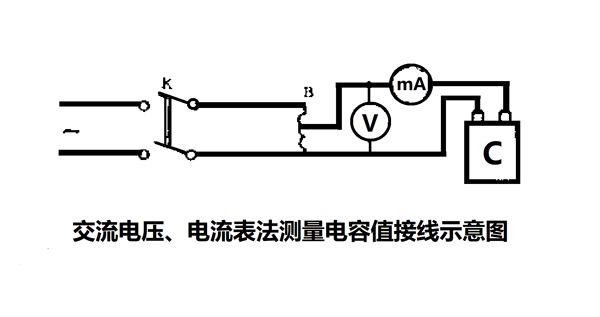 為什么要定期測量電力電容器的電容量？怎樣測量？